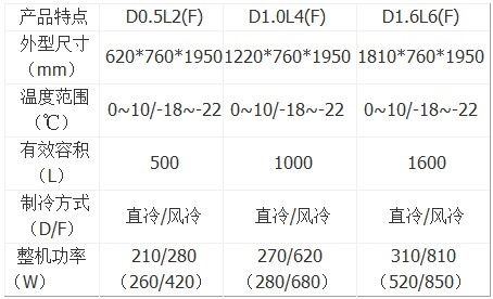 四门冷柜的技术参数