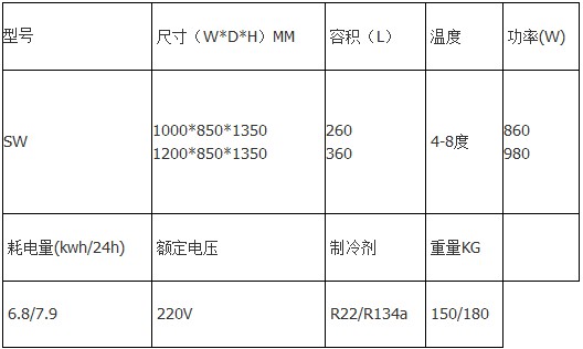 敞开式三文治柜的技术参数