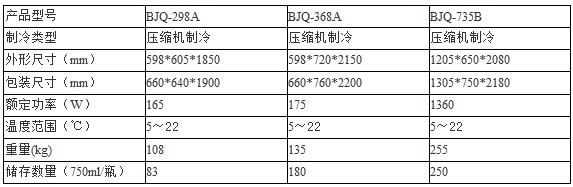 红酒展示柜的技术参数