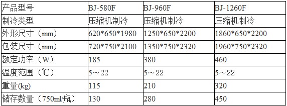 红酒恒温展示柜的产品说明